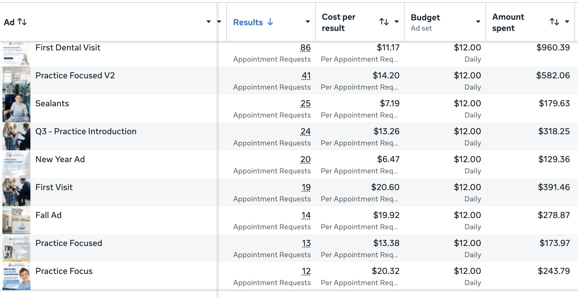 Harbor Pediatric Dentistry original Meta Ads report